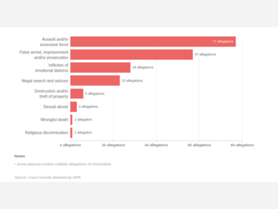 THE MARSHALL PROJECT: Police Misconduct Cost Yonkers Millions And The Complaints Keep Coming